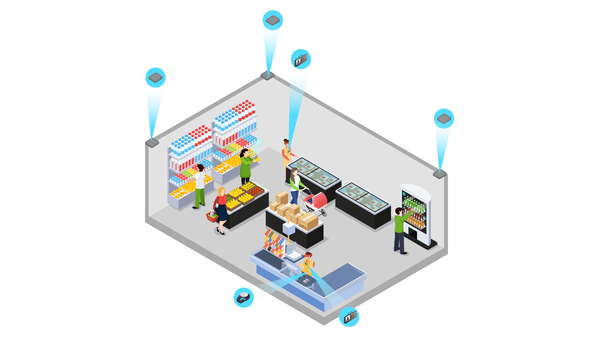 Retail and Shopping