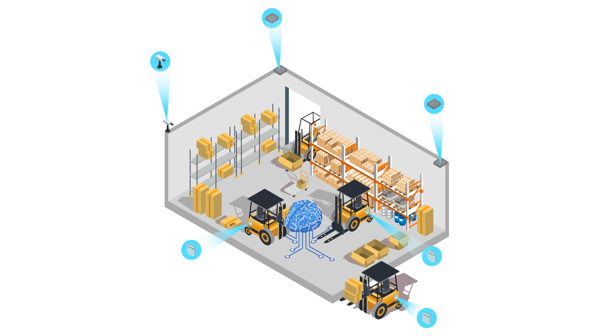 Forklift Accident Prevention