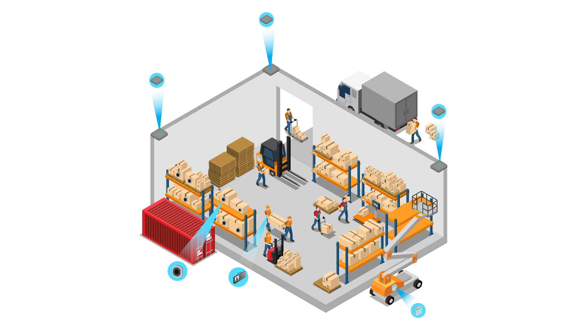 Logistics and Warehousing
