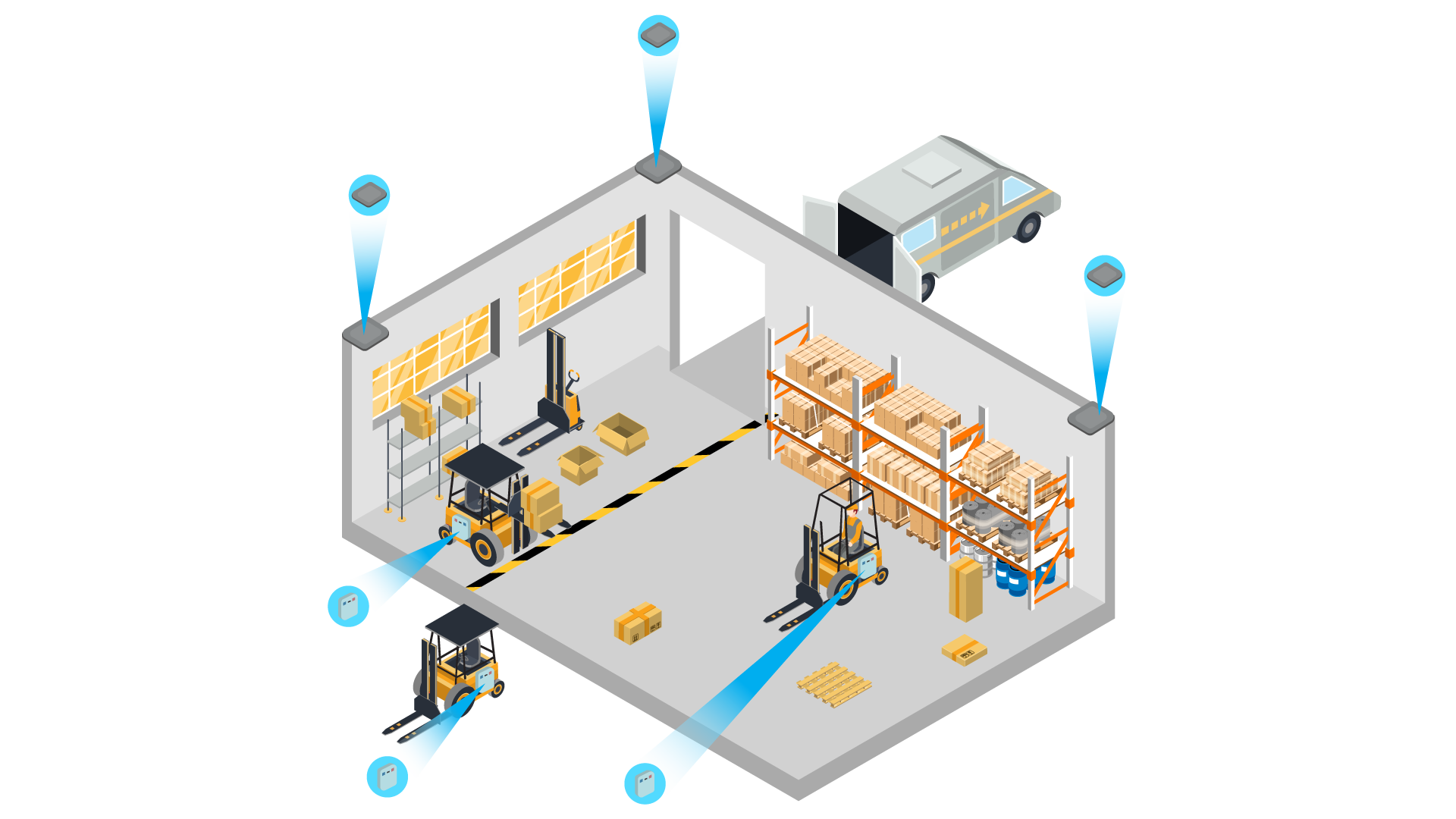 Forklift Tracking