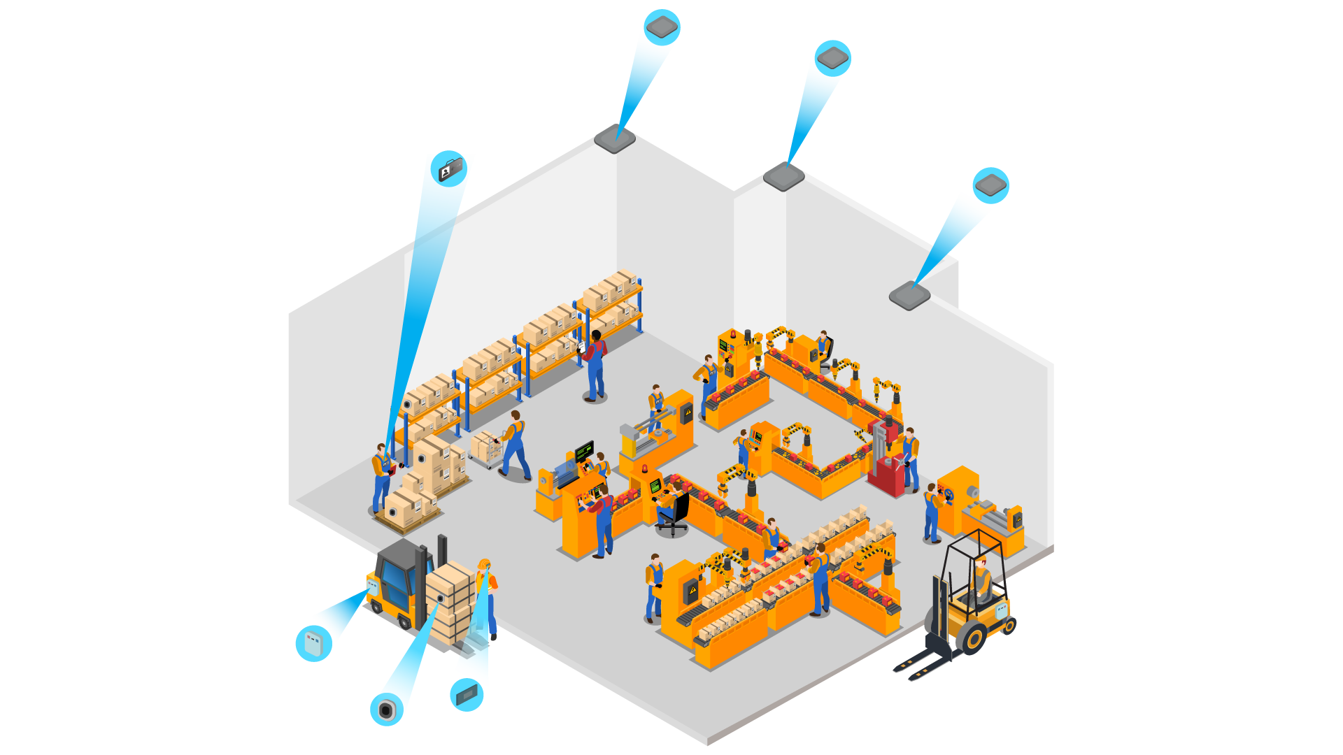 Manufacturing Facilities